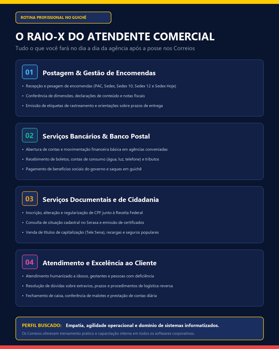 Raio-x das funções de atendimento ao cliente encomendas e banco postal para atendente comercial no concurso correios