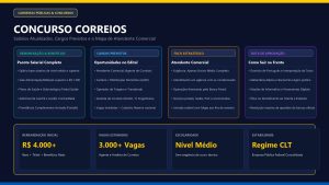 Concurso Correios: Salários, Cargos Previstos e Como Sair na Frente para Atendente Comercial