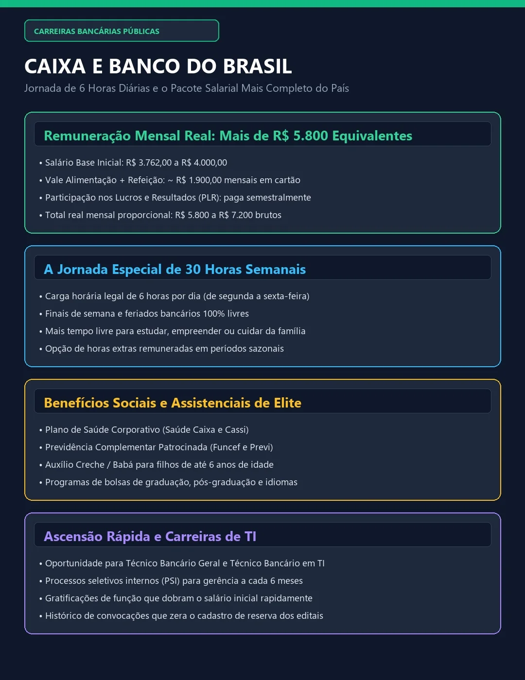 Infográfico detalhando benefícios vale alimentação de R$ 1900 e PLR da Caixa e Banco do Brasil