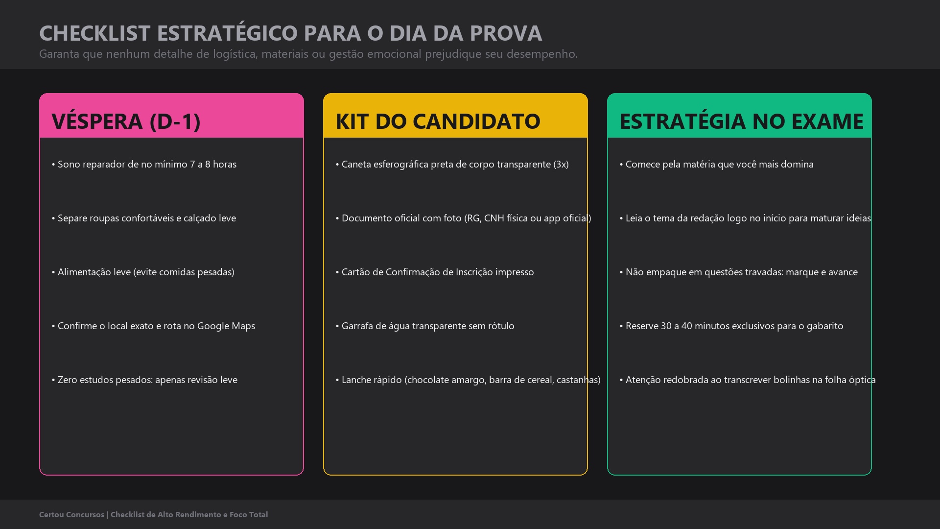 Infográfico com o checklist da véspera, kit do candidato e estratégia de resolução e preenchimento de gabarito
